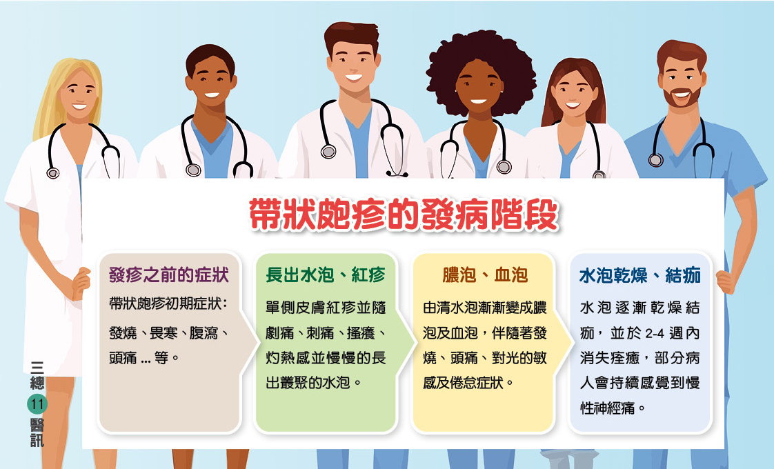 UnderstandingandPreventionofHerpesZoster